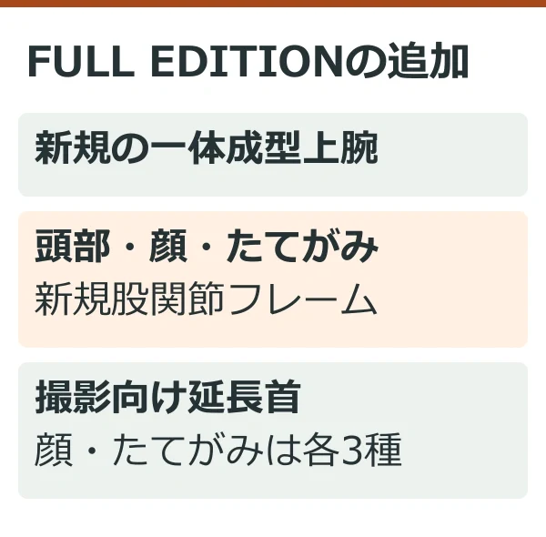FULL EDITIONの追加(公式情報を整理した独自説明図)
