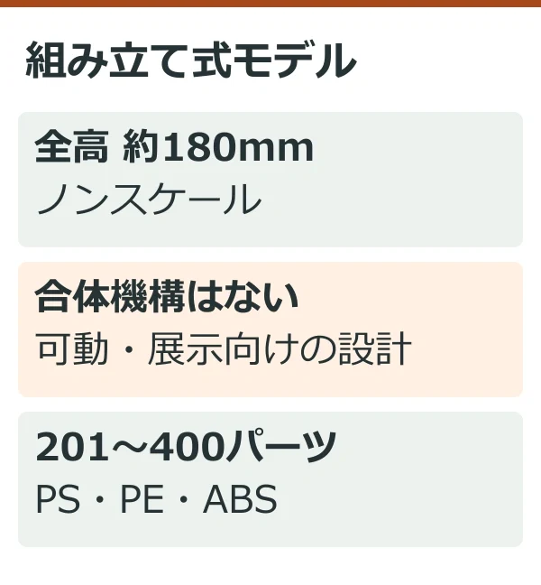 組み立て式モデル(公式情報を整理した独自説明図)