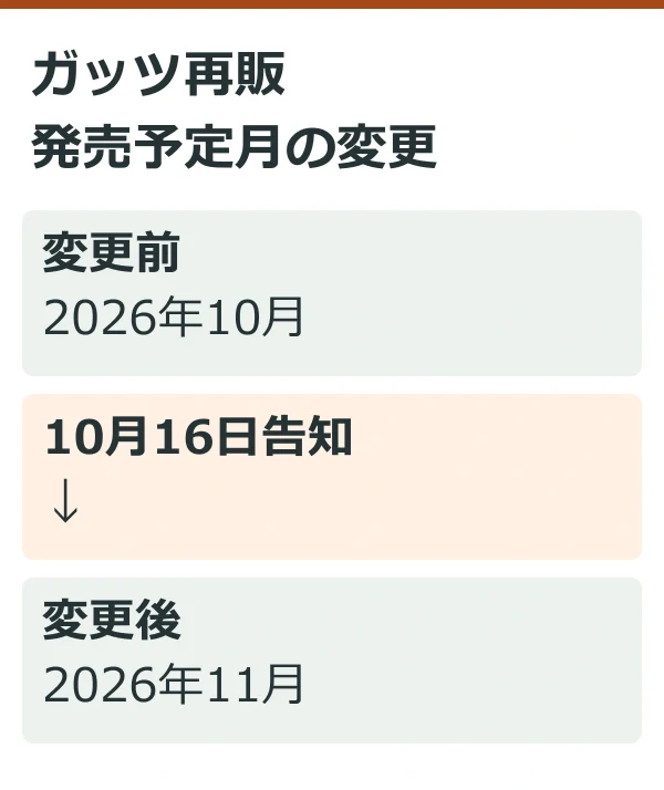 ガッツ再販発売予定月の変更(公式情報を整理した独自説明図)