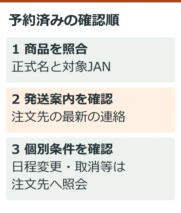 予約済みの確認順(公式情報を整理した独自説明図)
