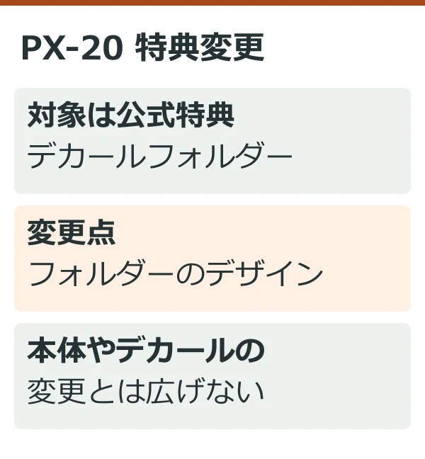 PX-20：今回の変更対象（公式情報から作図した独自図解）